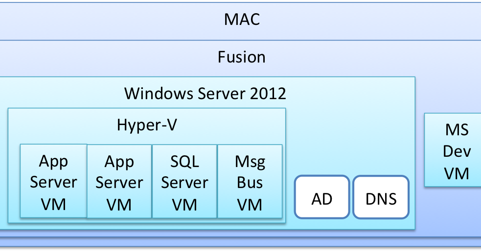 sql server 2012 for mac